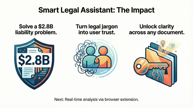 Smart Legal Assistant for Digital Consent – screenshot 2