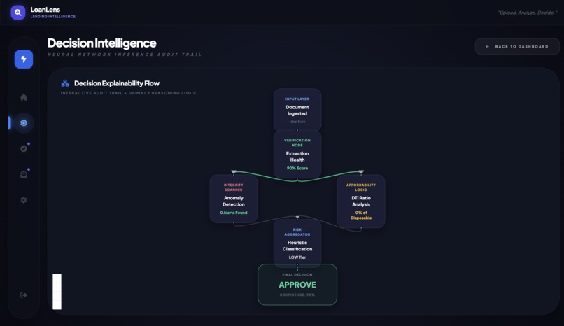 LoanLens – screenshot 3