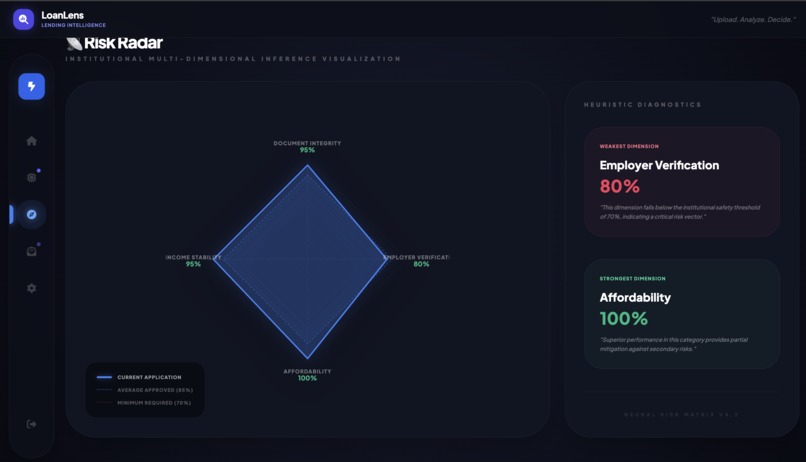 LoanLens – screenshot 6