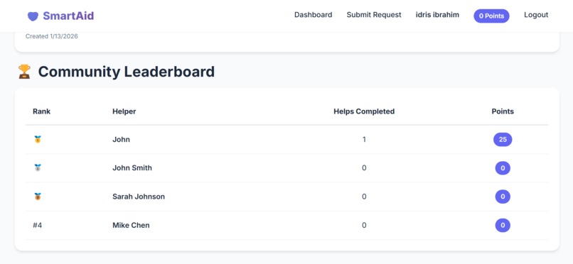 SmartAid – screenshot 8
