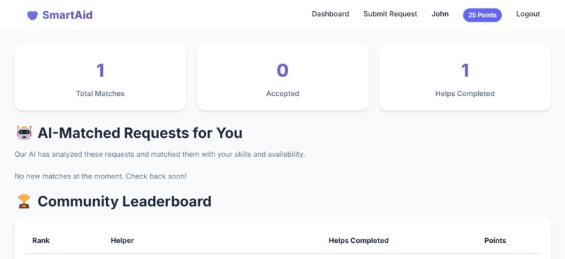 SmartAid – screenshot 12