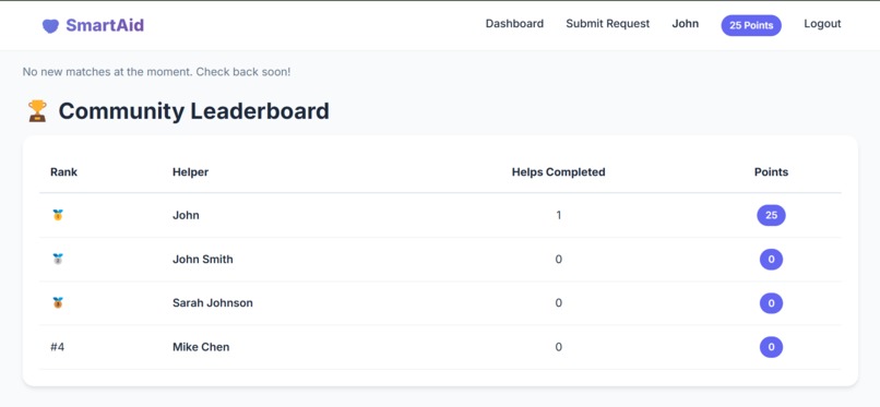 SmartAid – screenshot 13