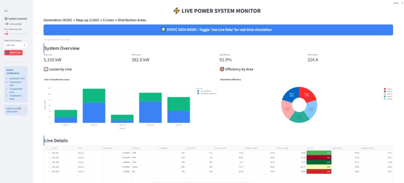 Grid Watcher – screenshot 1