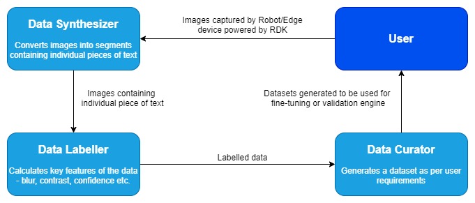 RDKxPaddle-OCR Data Curation Platform – screenshot 5