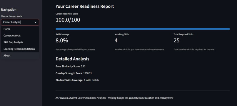 AI Career Readiness Analyzer – screenshot 3