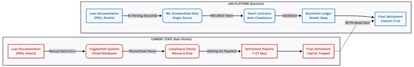 LMA-Loan-Tokenization – screenshot 1