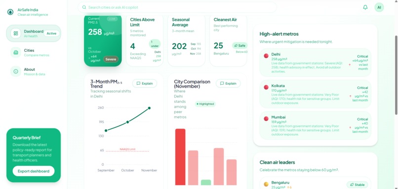 AirSafe-IN – screenshot 2