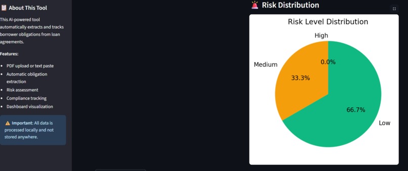 AI Loan Obligation & Covenant Tracker – screenshot 2