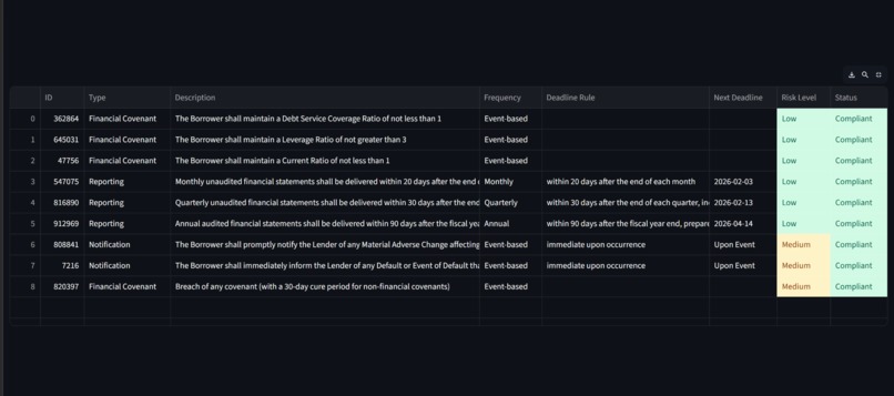 AI Loan Obligation & Covenant Tracker – screenshot 3