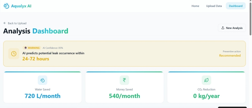 Aqualyx AI: Intelligence That Protects Every Drop – screenshot 5