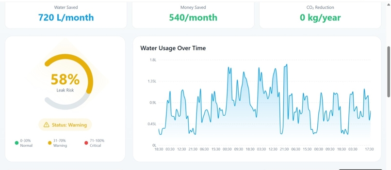 Aqualyx AI: Intelligence That Protects Every Drop – screenshot 4