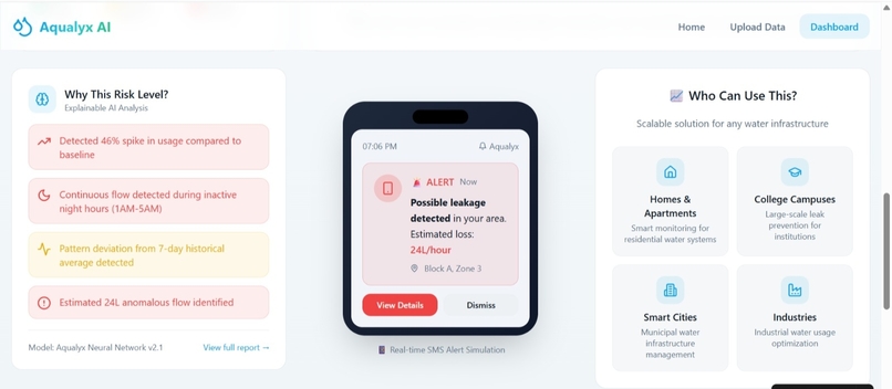 Aqualyx AI: Intelligence That Protects Every Drop – screenshot 6