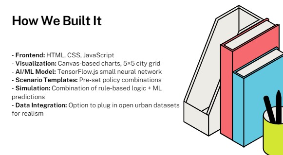 Urban Policy Simulator ( AI-Driven City Planning ) – screenshot 5