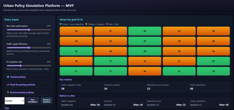 Urban Policy Simulator ( AI-Driven City Planning ) – screenshot 7