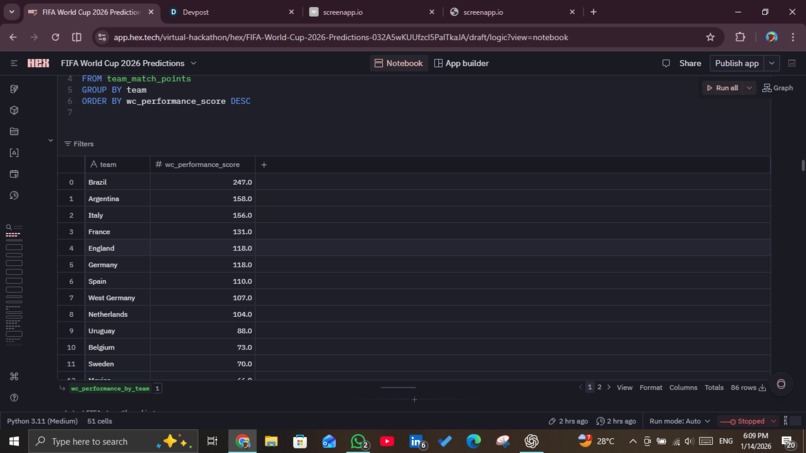 FIFA 2026 Predictor: Hex-Powered Insights – screenshot 2