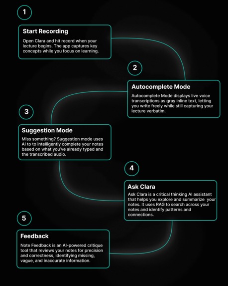 Clara.ai – screenshot 3