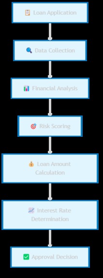 TotiLoans – screenshot 1
