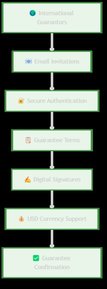 TotiLoans – screenshot 2