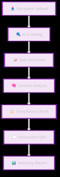 TotiLoans – screenshot 3