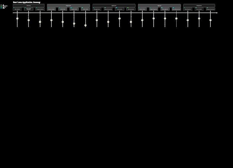 TotiLoans – screenshot 4