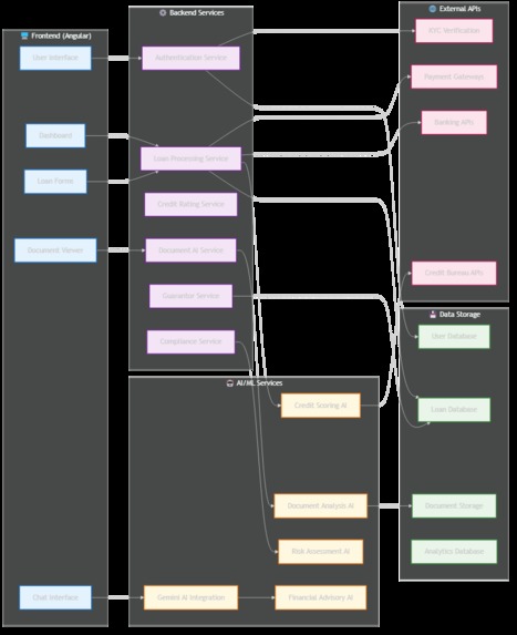 TotiLoans – screenshot 5