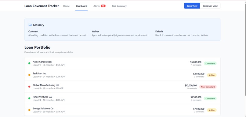 CovenantWatch – screenshot 2