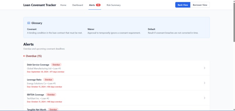 CovenantWatch – screenshot 3