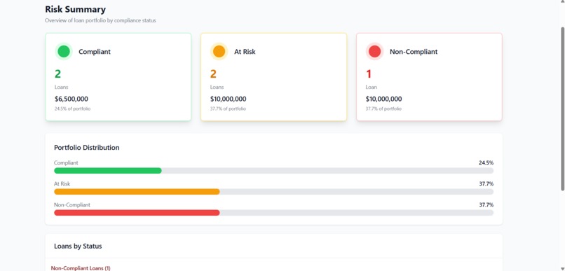 CovenantWatch – screenshot 4