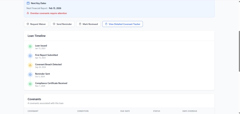 CovenantWatch – screenshot 8