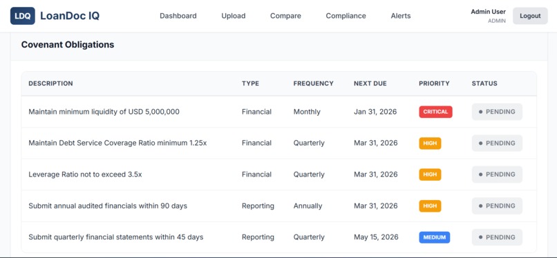 LoanDoc IQ – screenshot 14