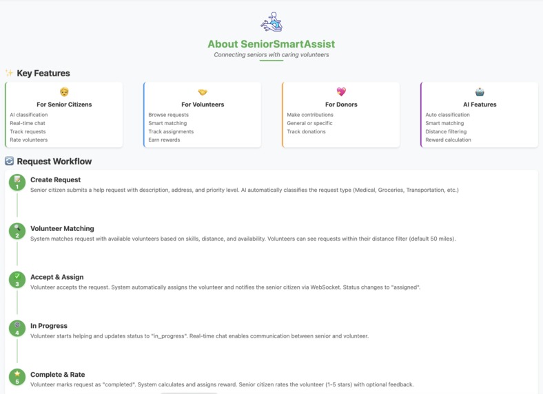 Senior Smart Assist – screenshot 2