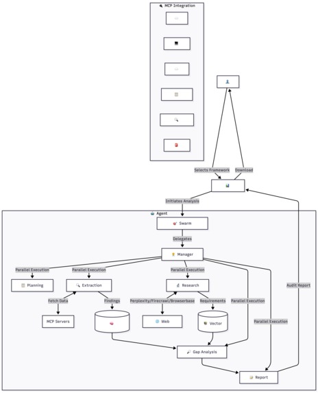 Compliance Copilot – screenshot 7