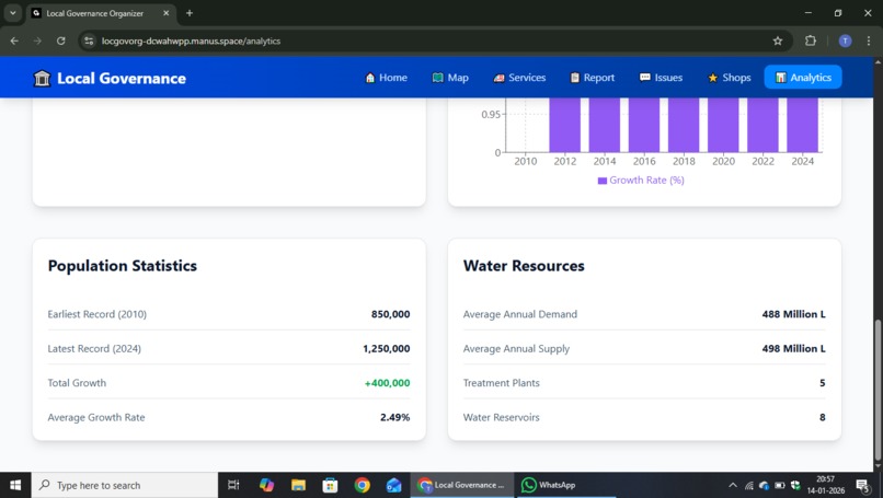 Local Governance Organizer – screenshot 9