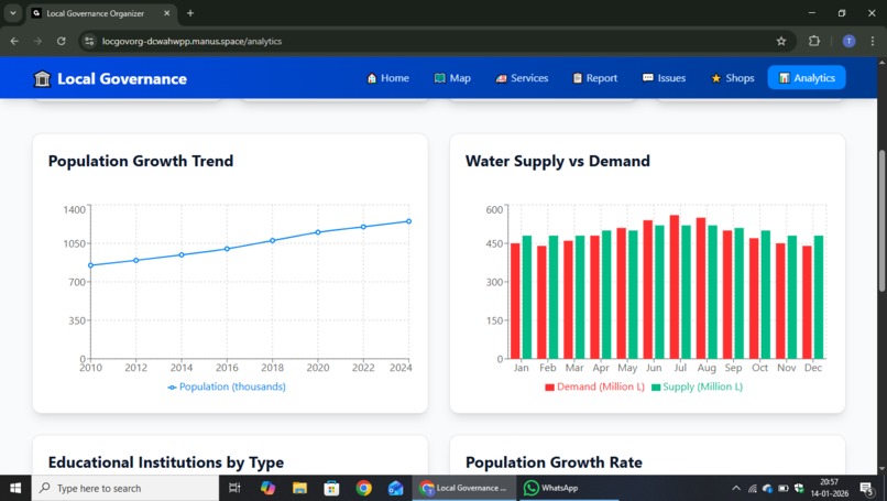 Local Governance Organizer – screenshot 8