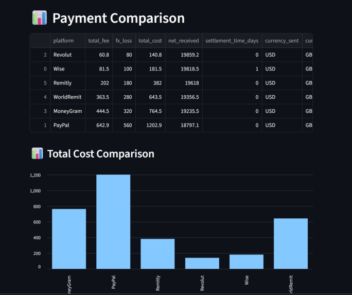 AI Global Payment & Cost Optimizer – screenshot 1