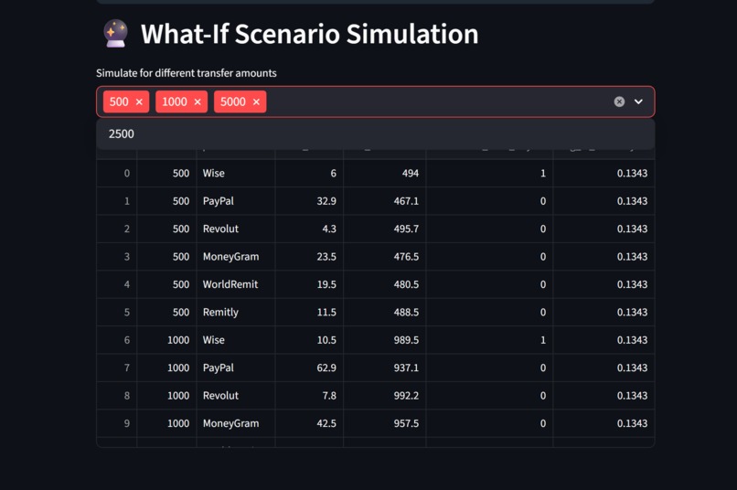 AI Global Payment & Cost Optimizer – screenshot 2