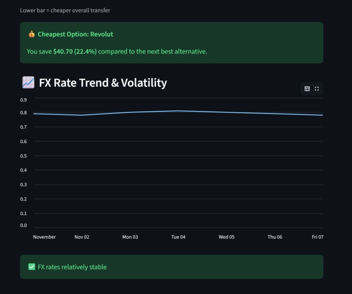 AI Global Payment & Cost Optimizer – screenshot 4