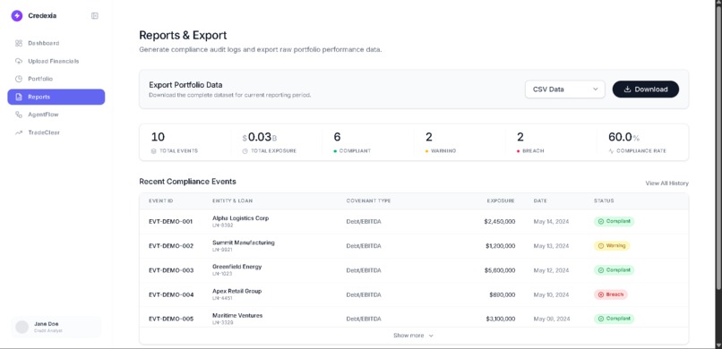 Credexia – screenshot 2