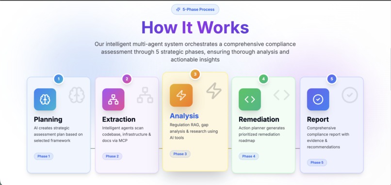 Compliance Copilot – screenshot 2
