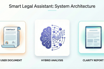 Smart Legal Assistant for Digital Consent