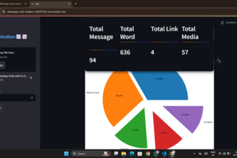 Whatsapp_Chat_Analizer
