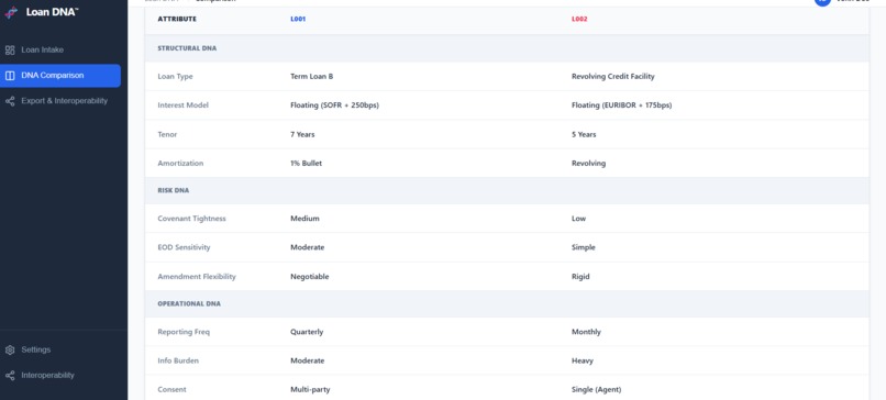 Loan DNA™ – screenshot 4