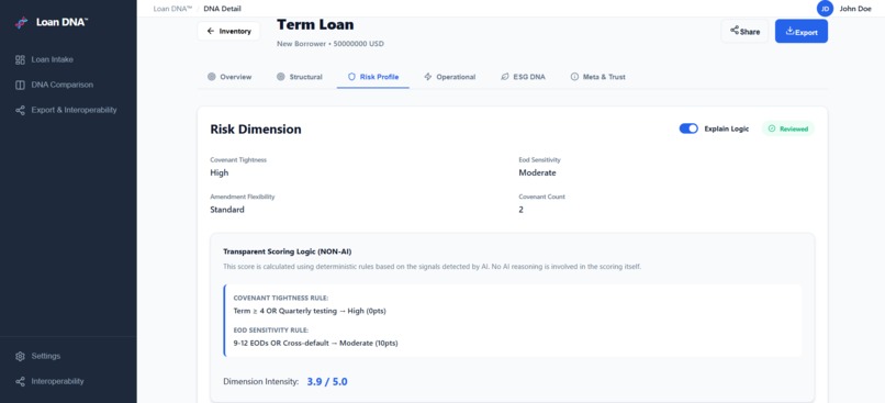 Loan DNA™ – screenshot 6