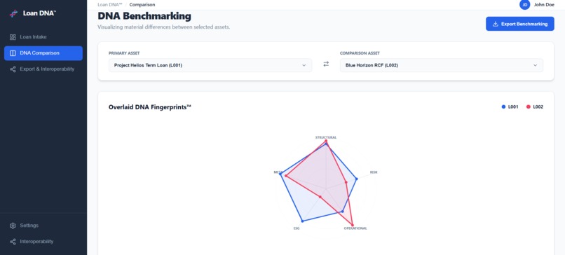 Loan DNA™ – screenshot 8