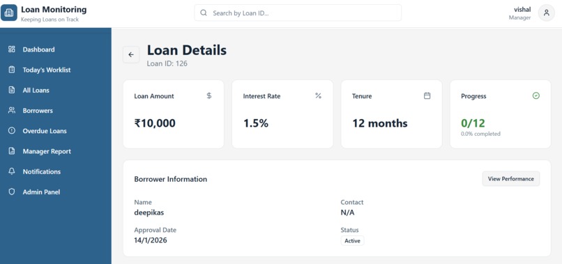 Keeping Loans On Track – screenshot 1