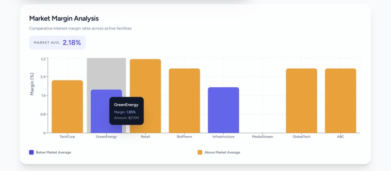 LoanPulse AI – screenshot 1
