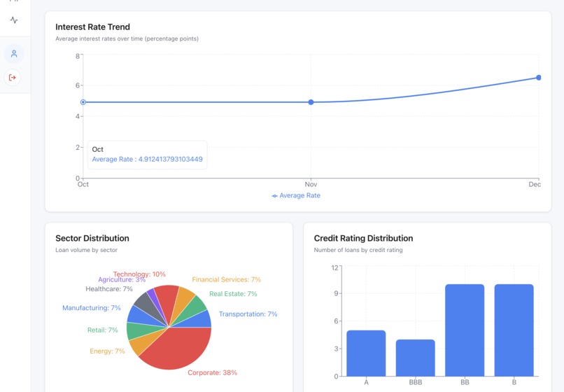 Amalgamated Trading Platform – screenshot 2