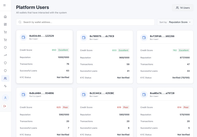 Amalgamated Trading Platform – screenshot 7