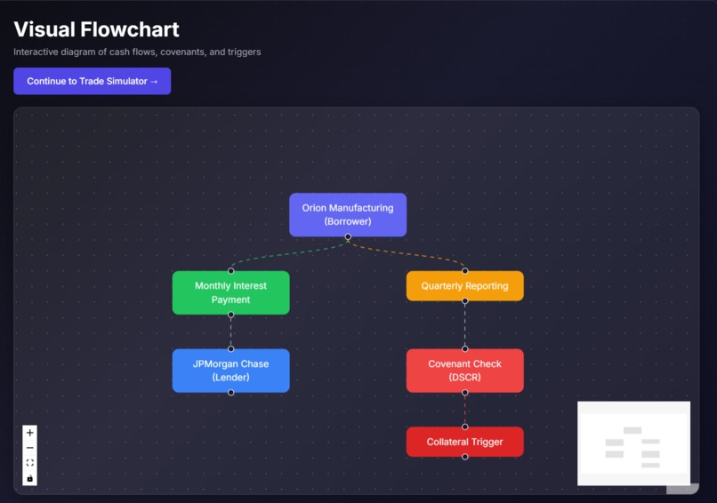 LoanChain Desktop – screenshot 4