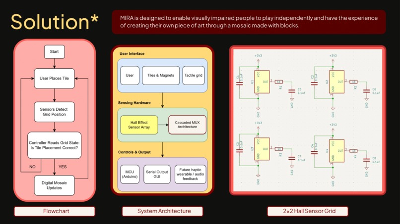 Team 11 - MIRA – screenshot 4